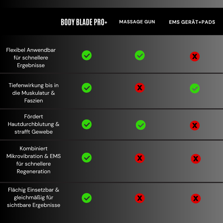 Body Blade Pro+ DAS ORIGINAL